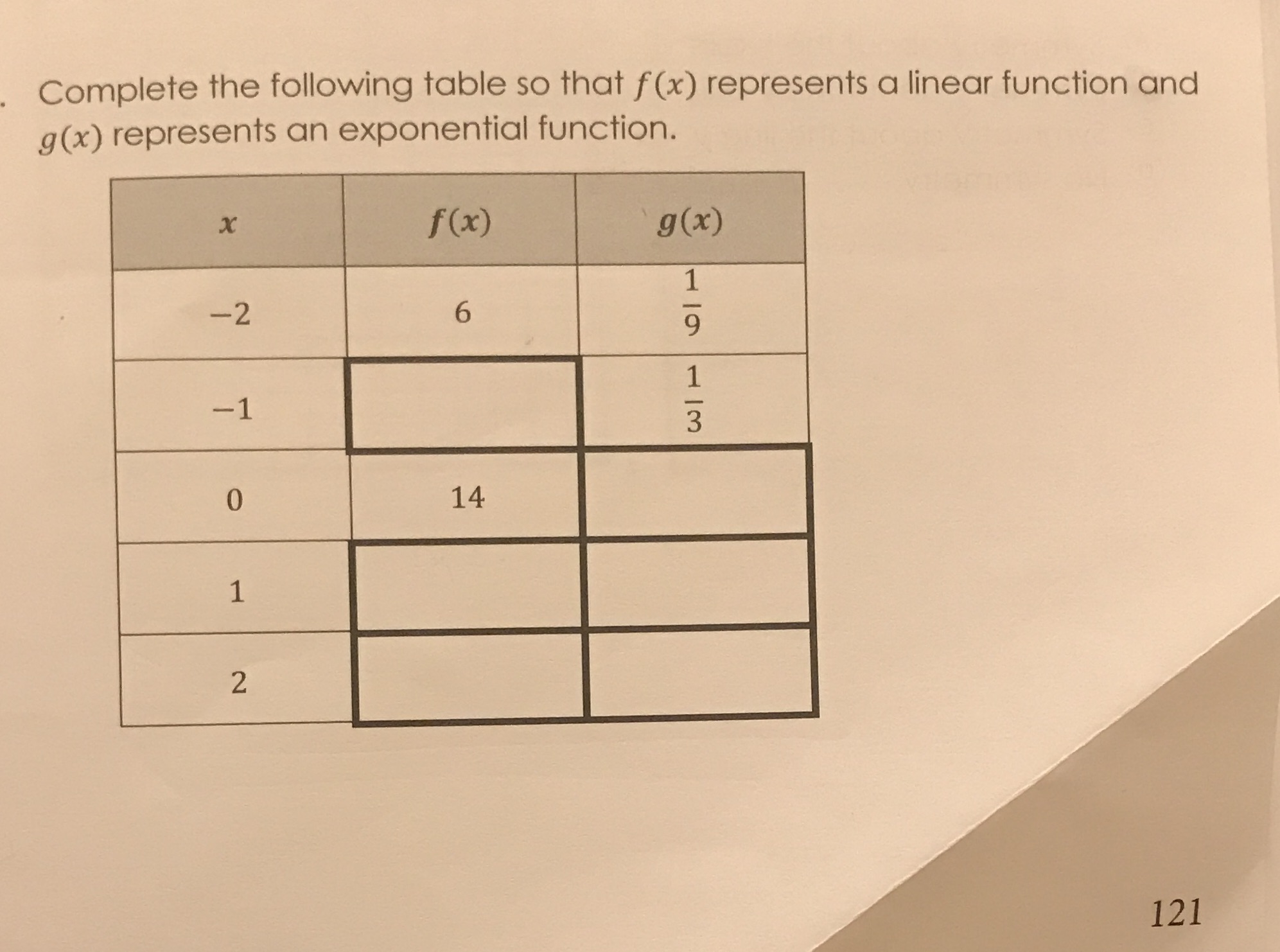 Help Complete the following table so that f(x)