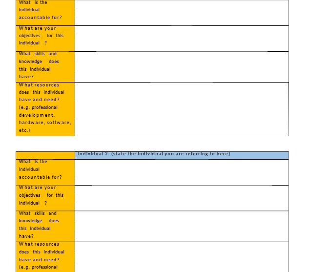 What Is the Individua accountable for? What are
