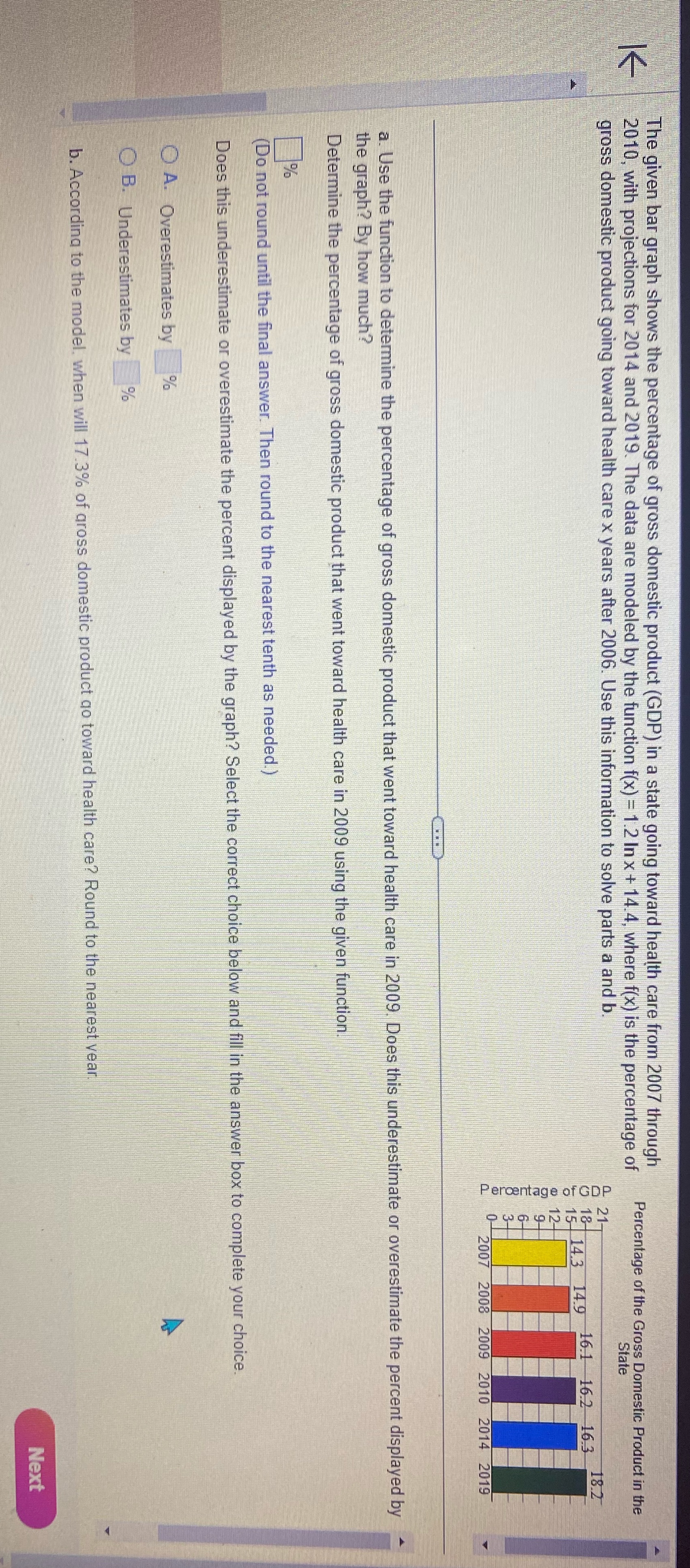 GDP The given bar graph shows the percentage of