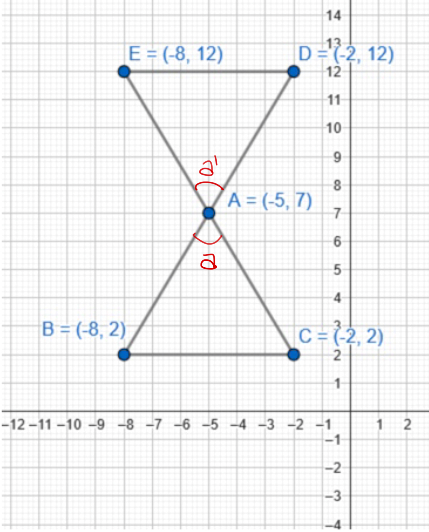 14 E = (-8, 12) D = (-2, 12) 12 11 A A = (-5, 7)