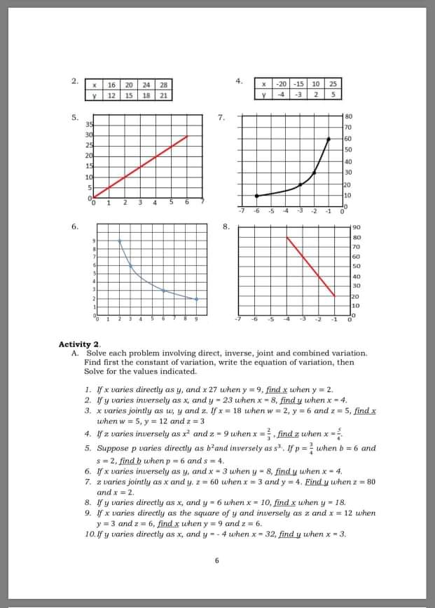 x 16 20 24 28 4. -20 -15 10 25 y 12 15 18 21 -4