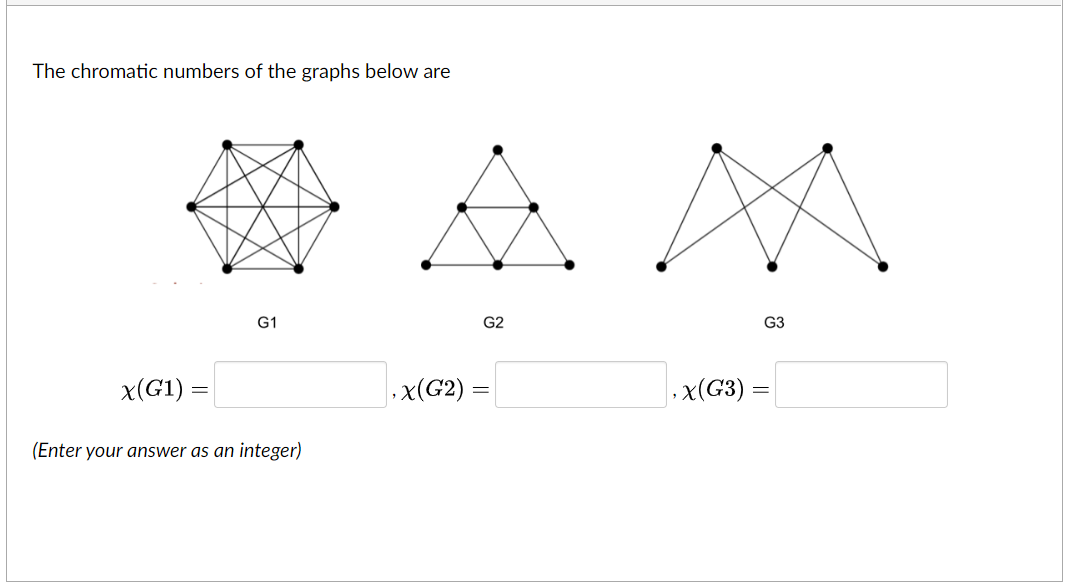 The chromatic numbers of the graphs below are G1