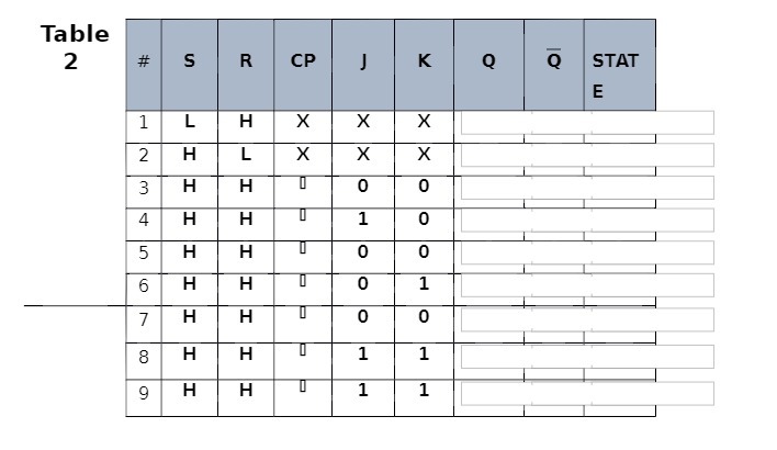Table 2 # S R CP K Q O STAT E 1 L H X X X 2 H L X