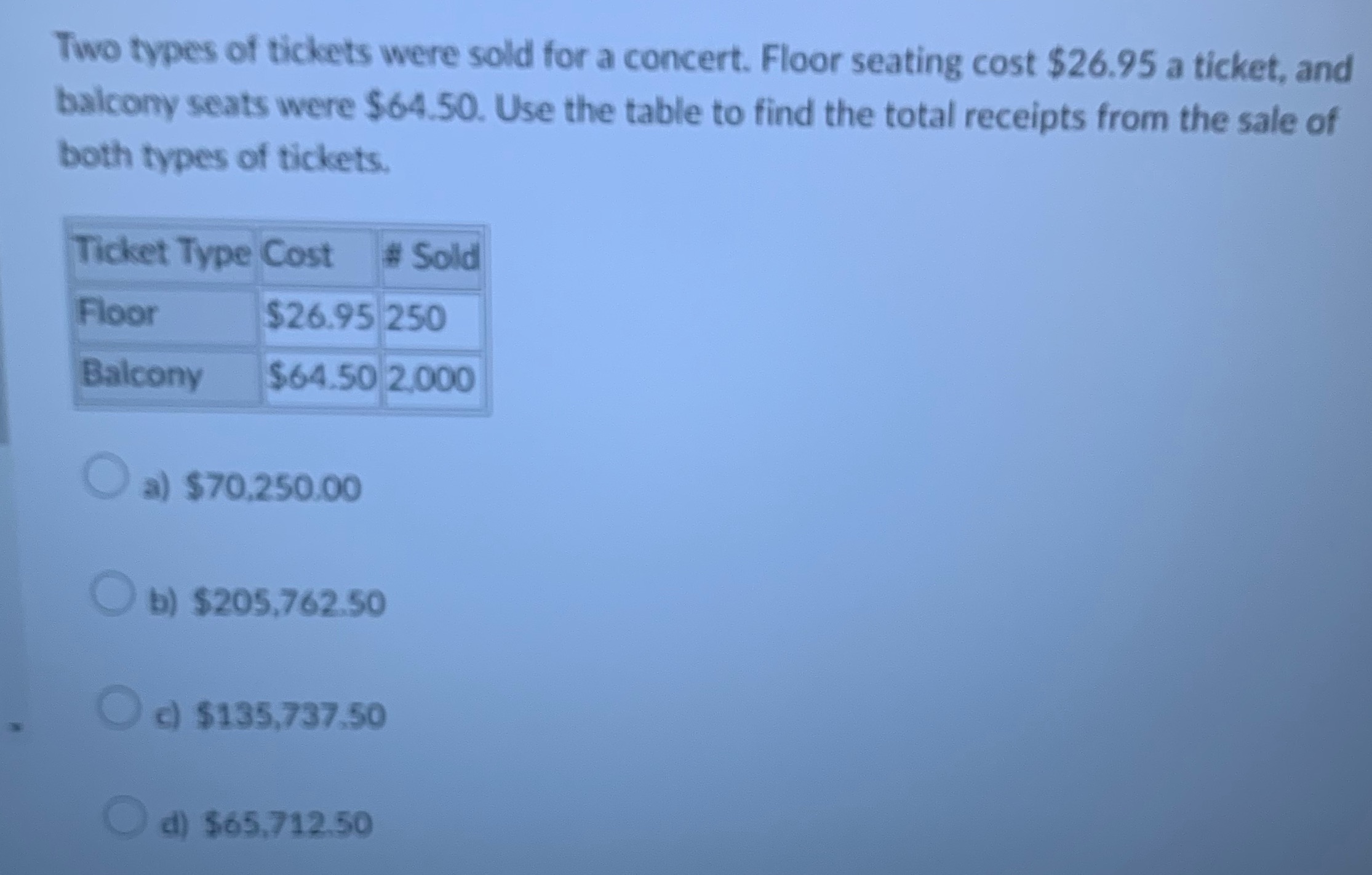 Two types of tickets were sold for a concert.