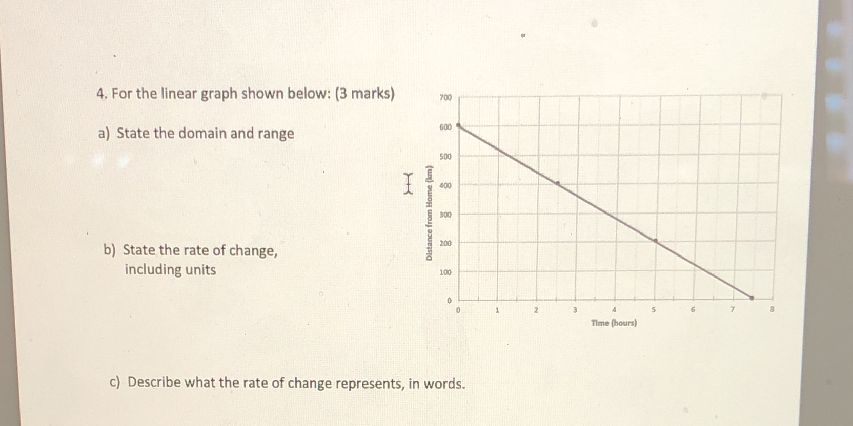 4. For the linear graph shown below: (3 marks)