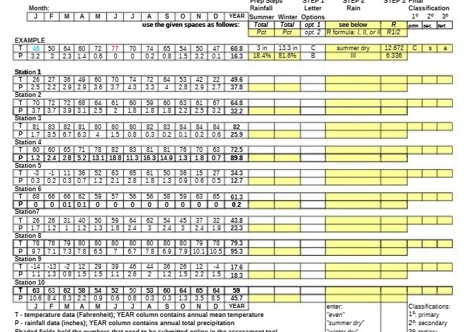 Month: Rainfall Letter Rain Classification J F M