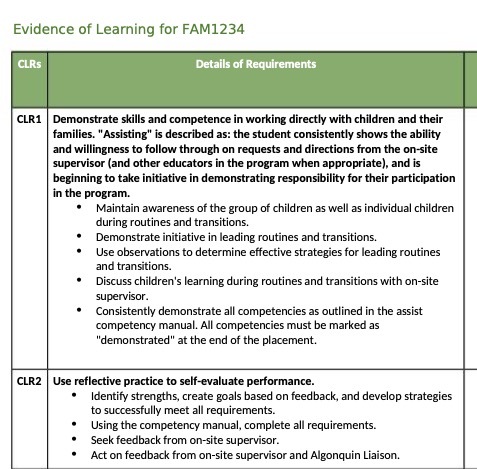 Evidence of Learning for FAM1234 CLRS Details of
