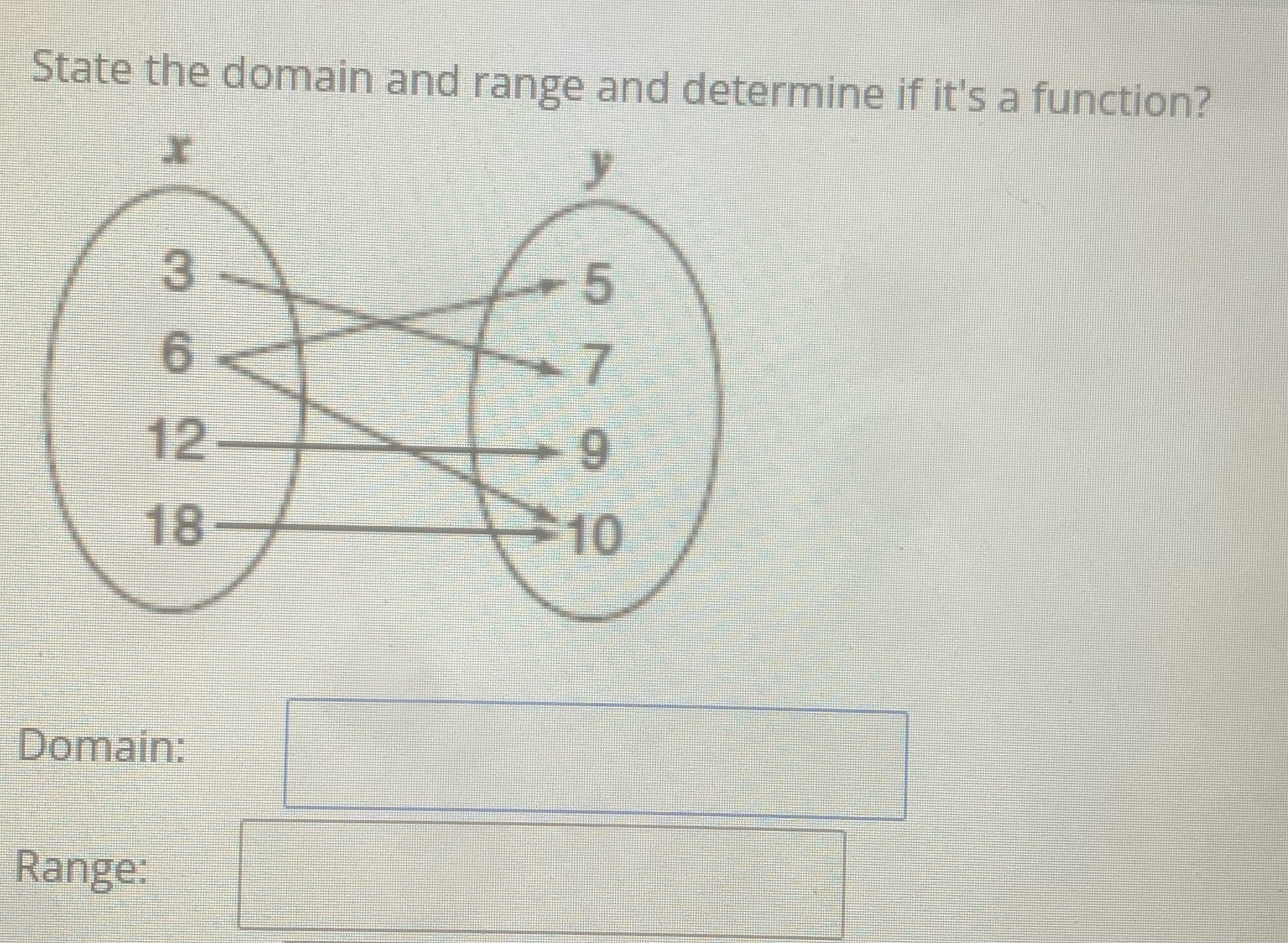State the domain and range and determine if