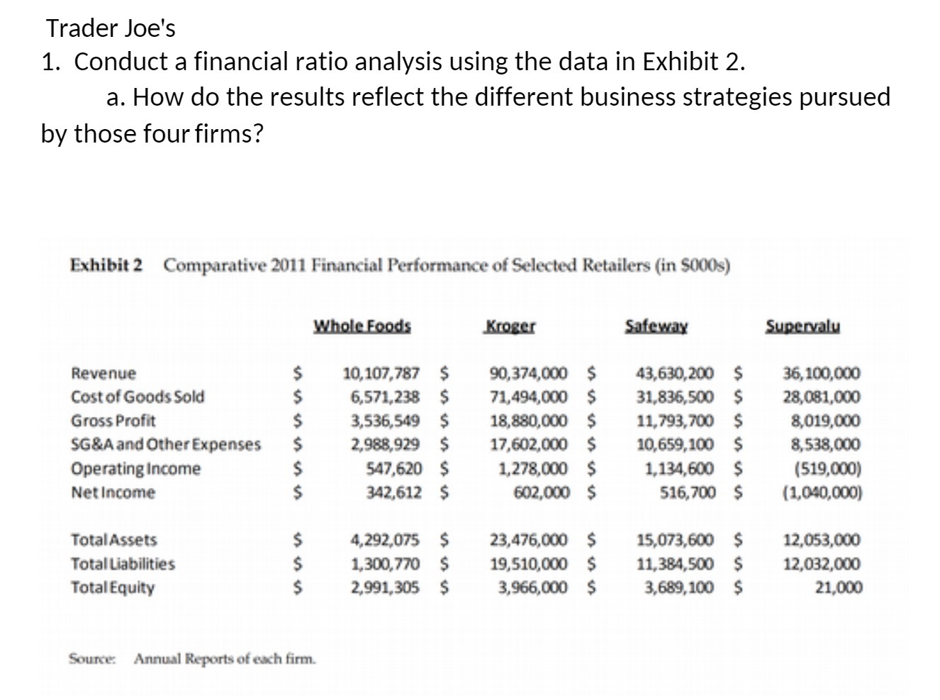 Trader Joe's 1. Conduct a financial ratio