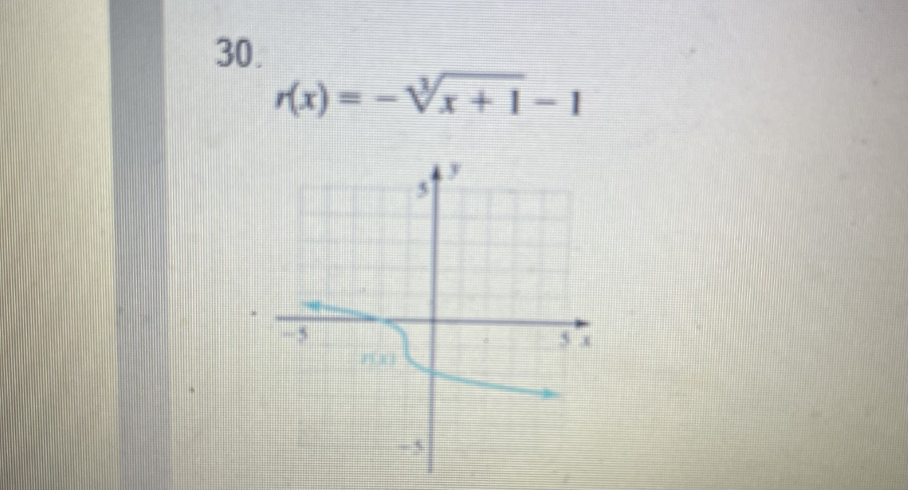 Instructions: What is the end behavior? What is