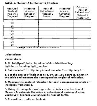 TABLE 1. Mystery A to Mystery B Interface