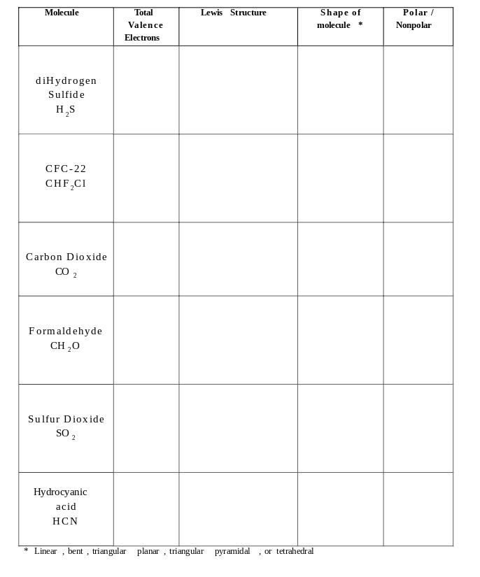 Molecule Total Lewis Structure Shape of Polar /