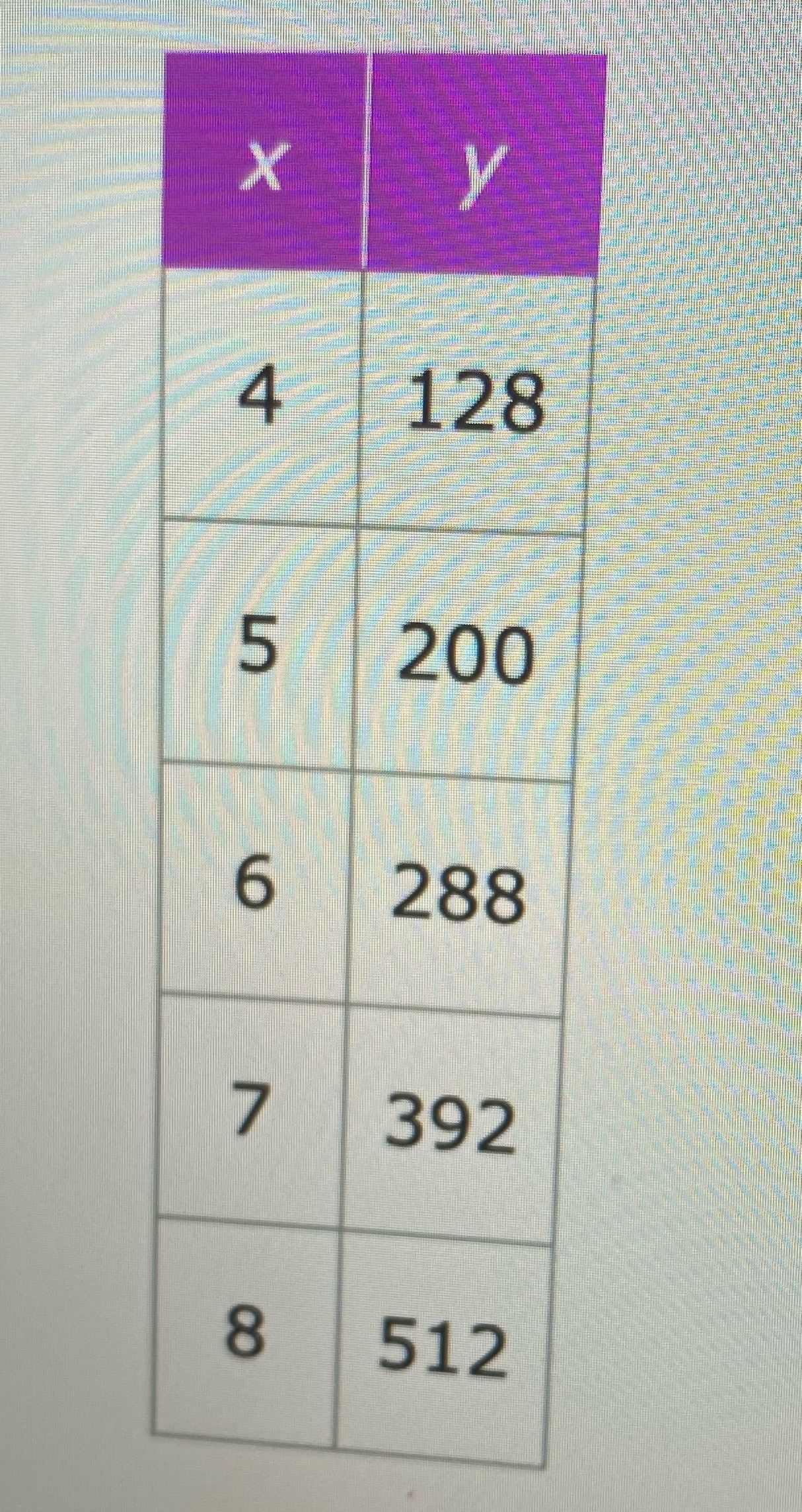 What's a linear function for this? \f