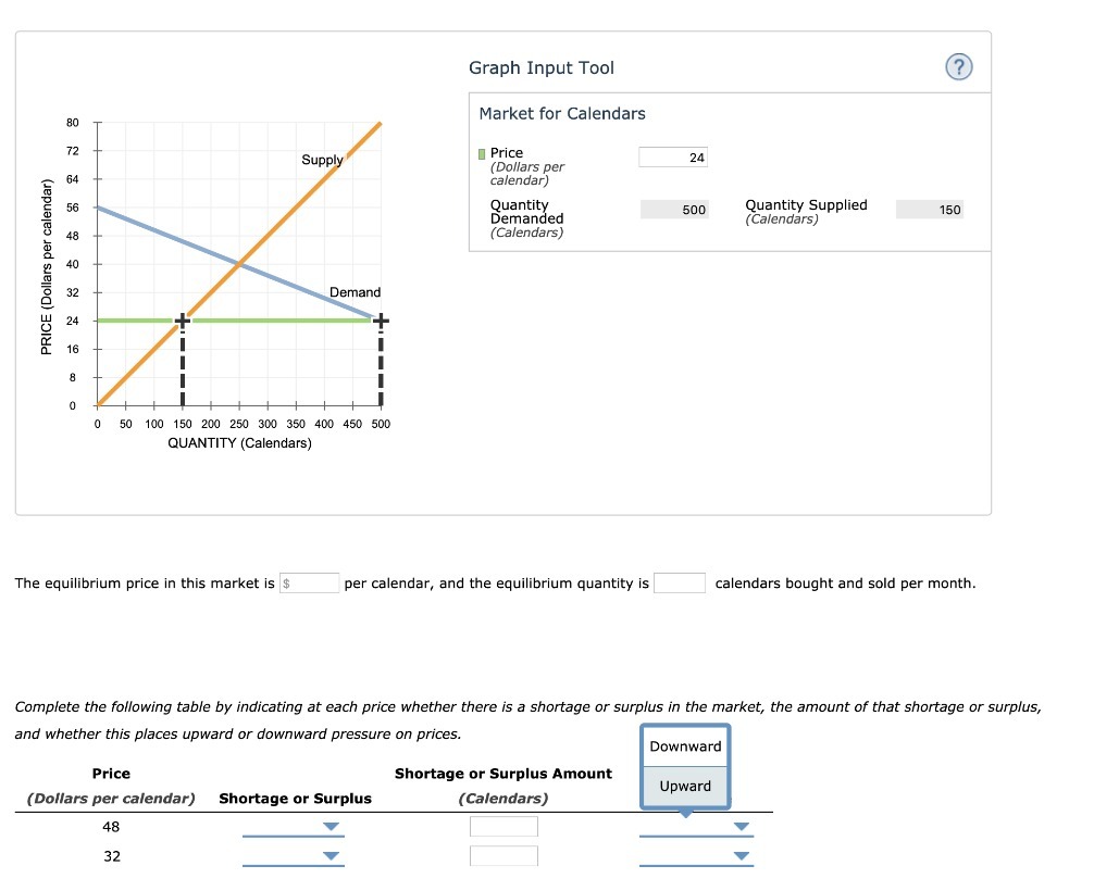 Graph Input Tool (?) BO Market for Calendars 72