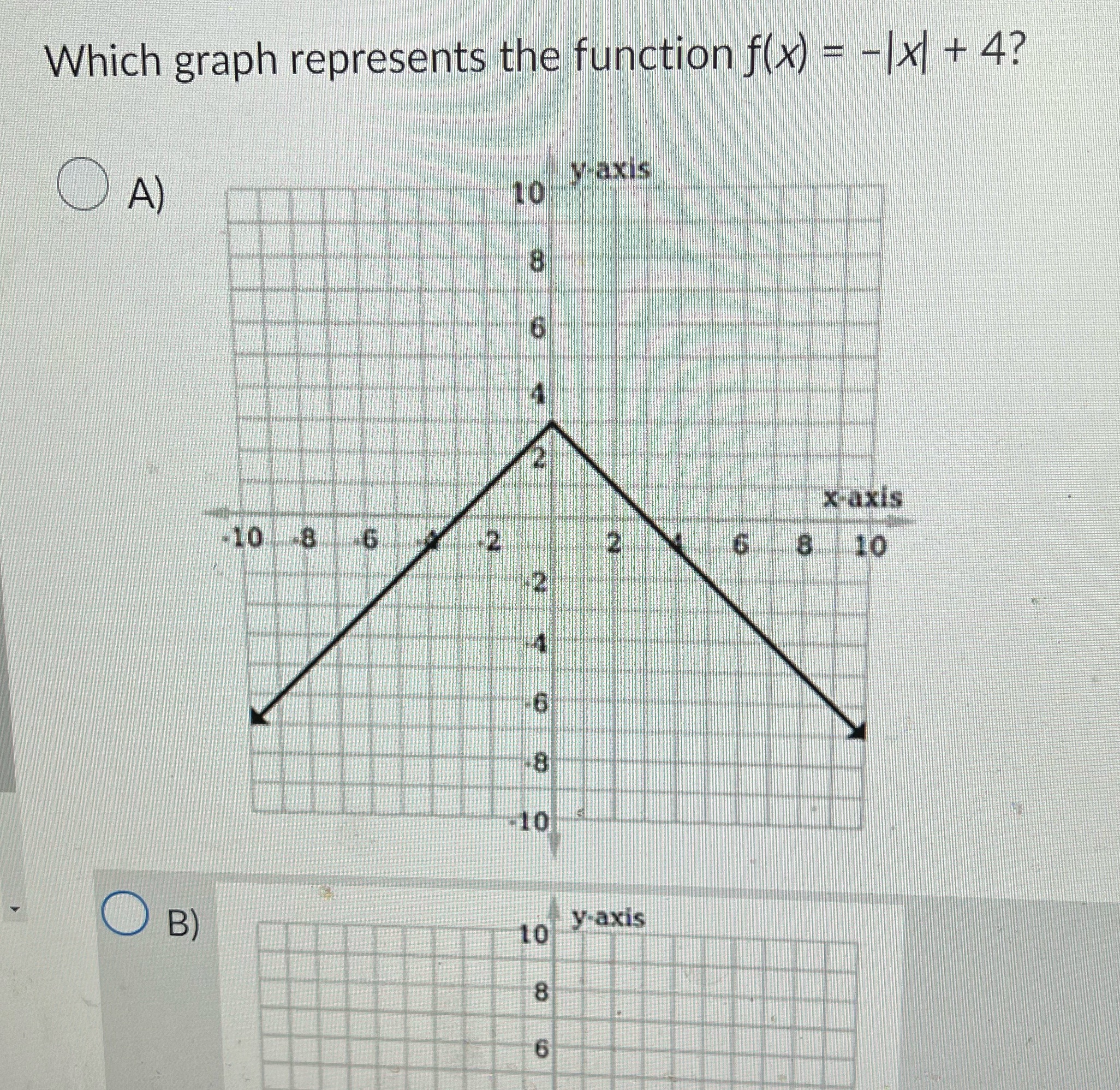 Which graph represents the function f(x) = -(x) +