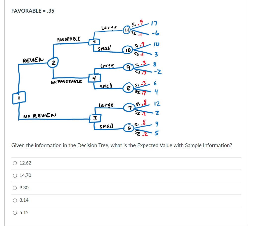 Need help FAVORABLE = .35 Given the information