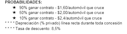PROBABILIDADES: + 90% ganar contrato -