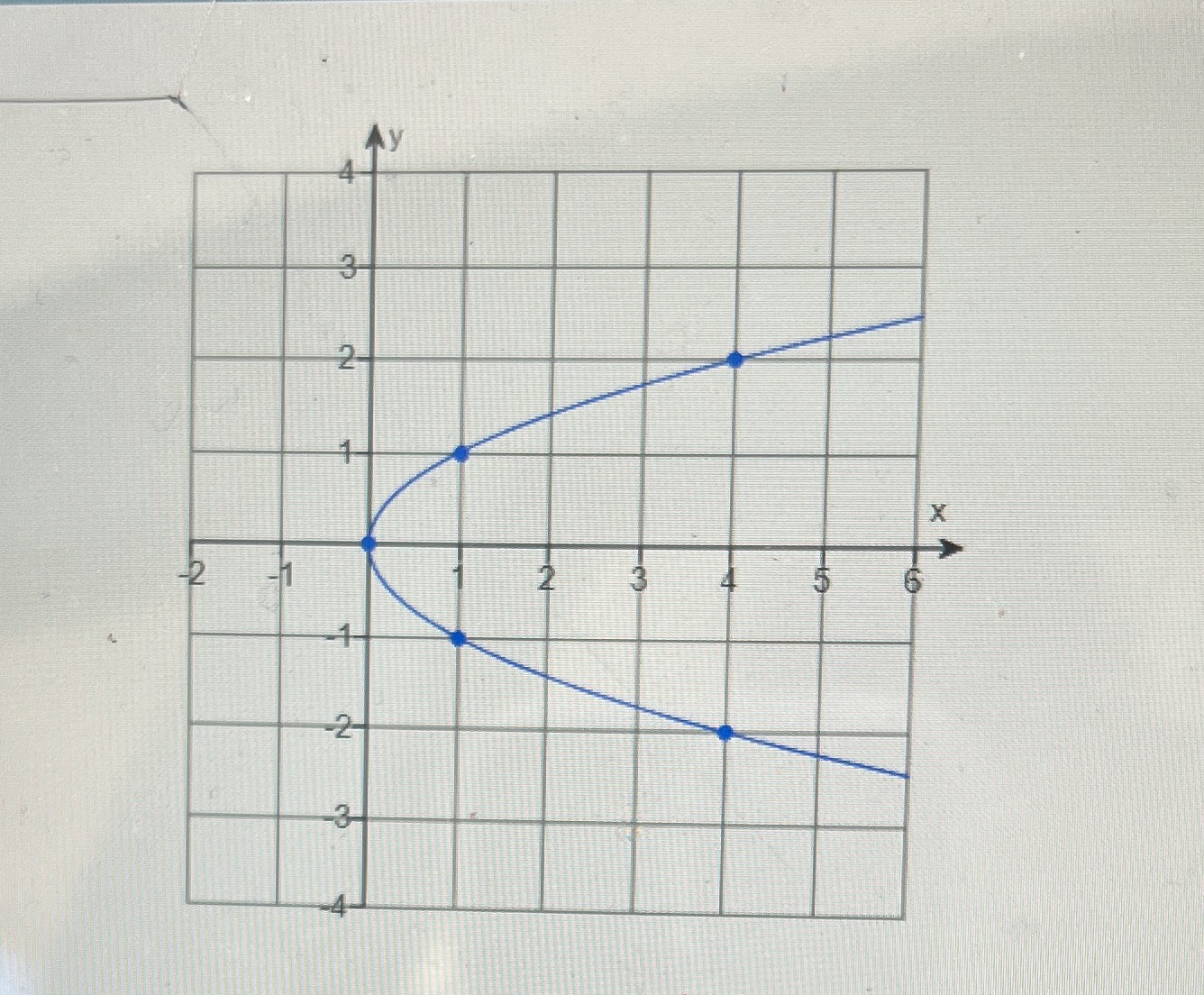 what is its equation? (type an equation using x