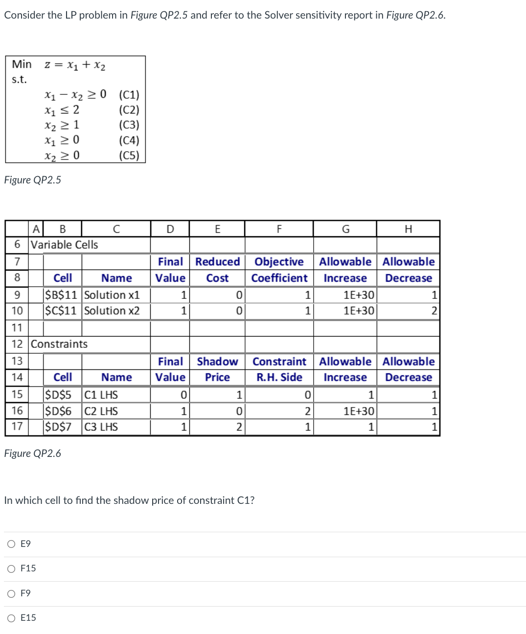 (a) Let x1 , 22 represent decision variables.