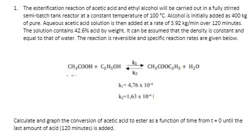 1. The esterification reaction of acetic acid and