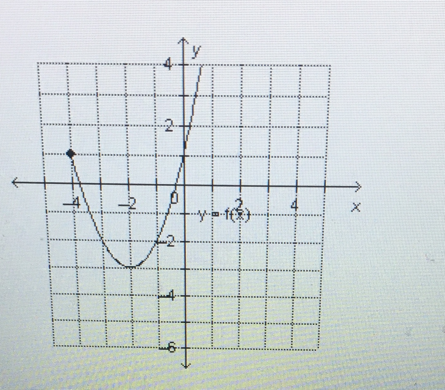 Determine the domain and range of the graph of