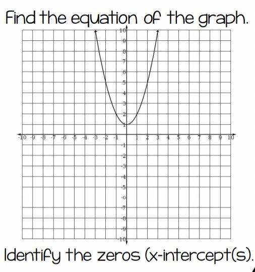 help me find the equation of the graph and