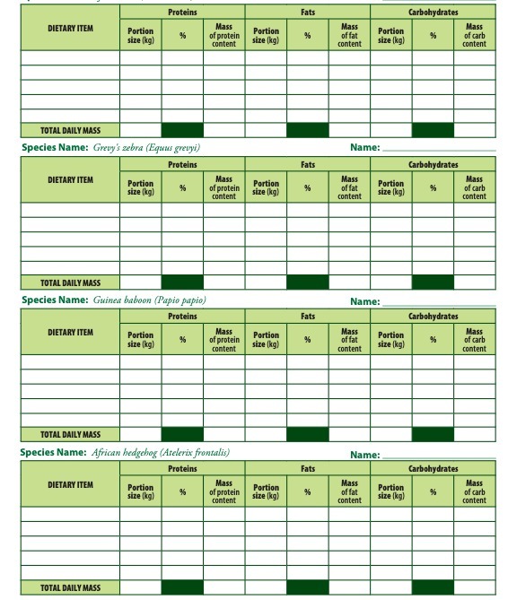 Proteins Fats Carbohydrates Mass DIETARY ITEM