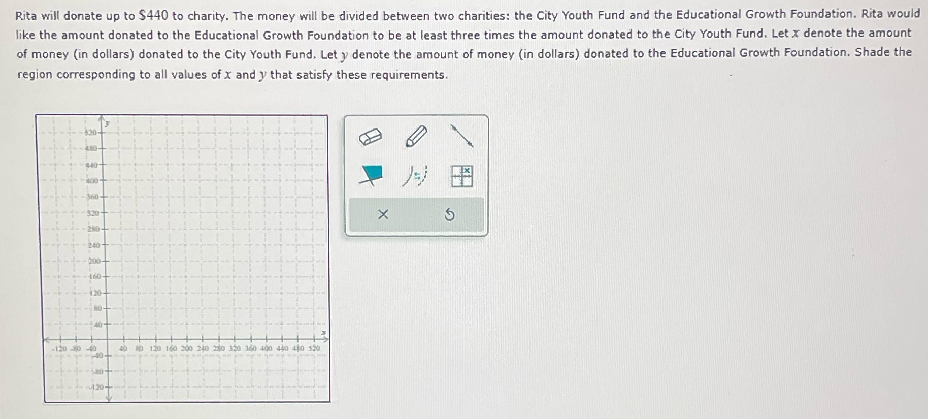Rita will donate up to $440 to charity. The money