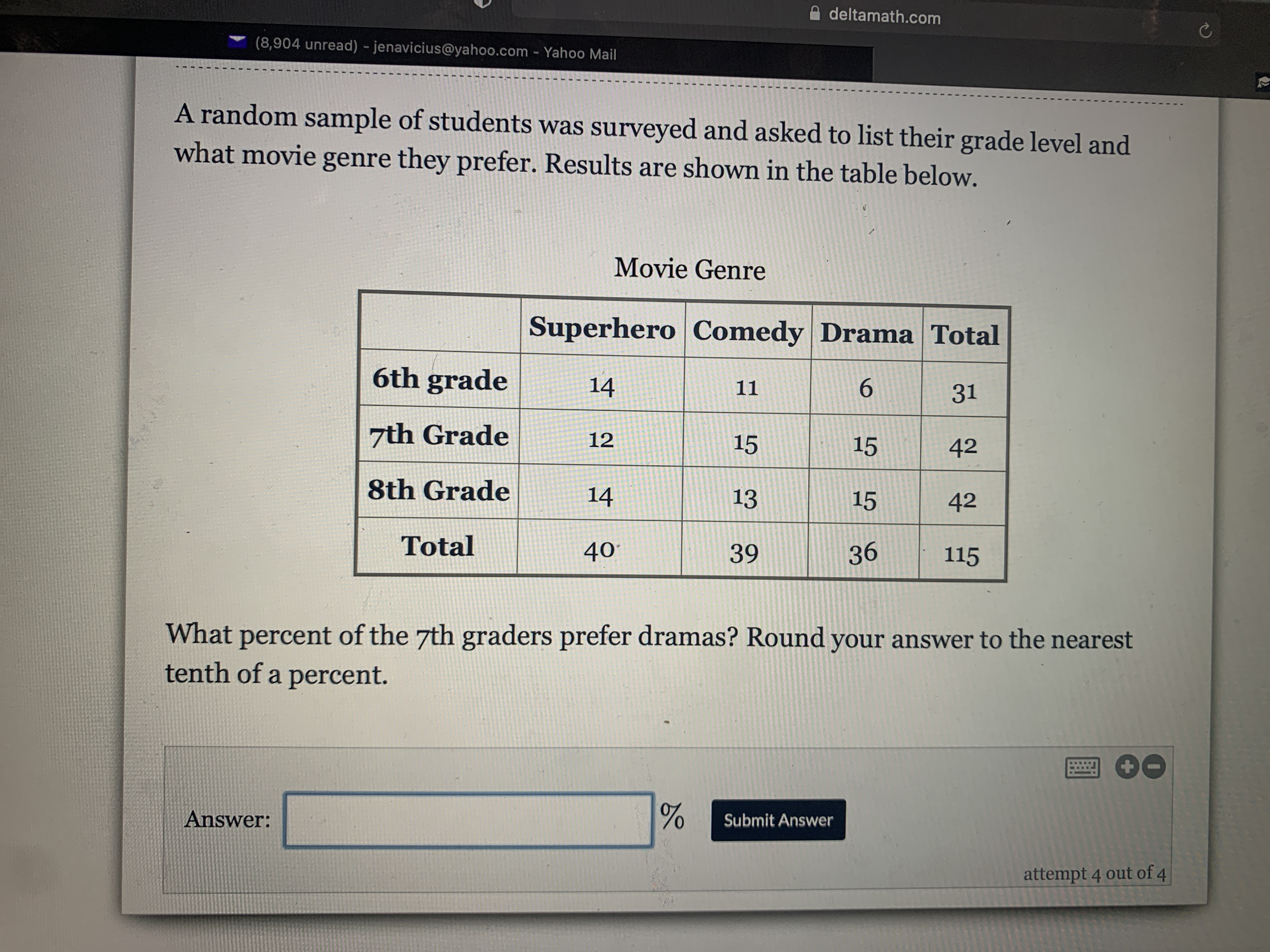 deltamath.com (8,904 unread) -