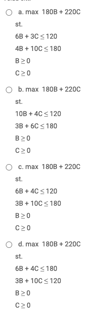 6. How many points do the solution area have that