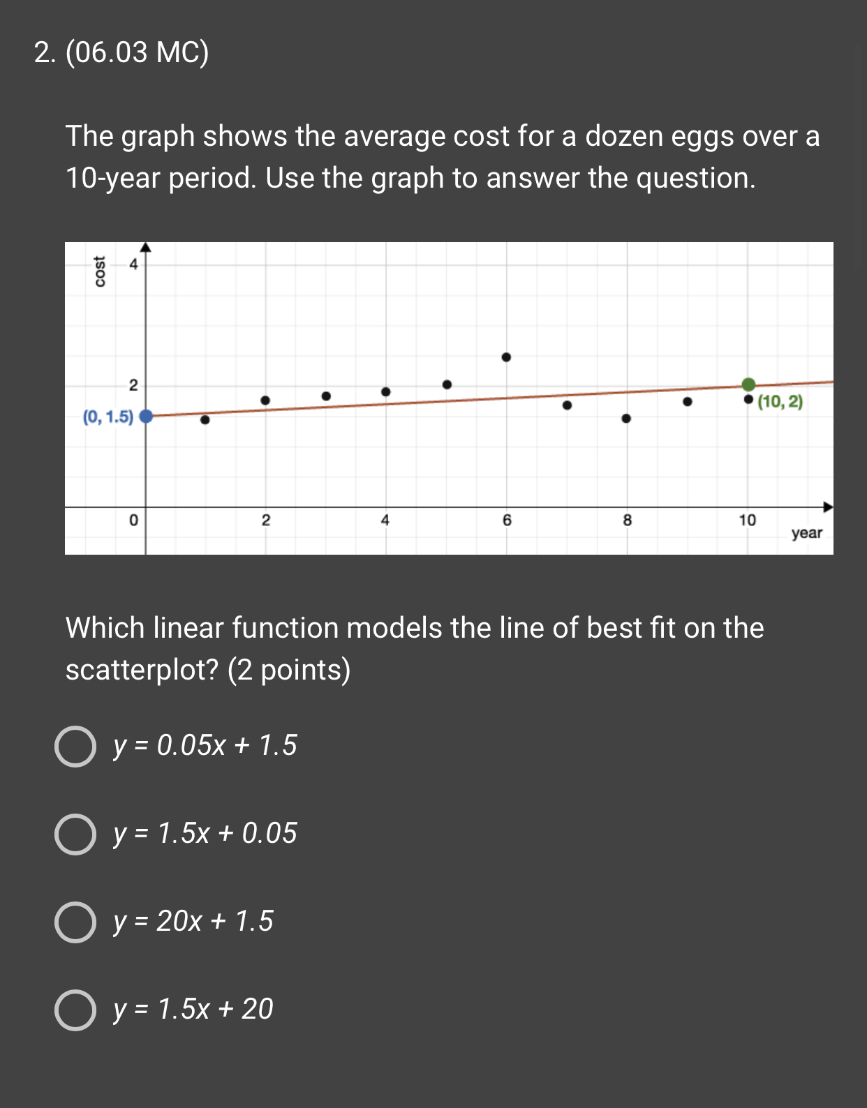 2. (06.03 MC) The graph shows the average cost