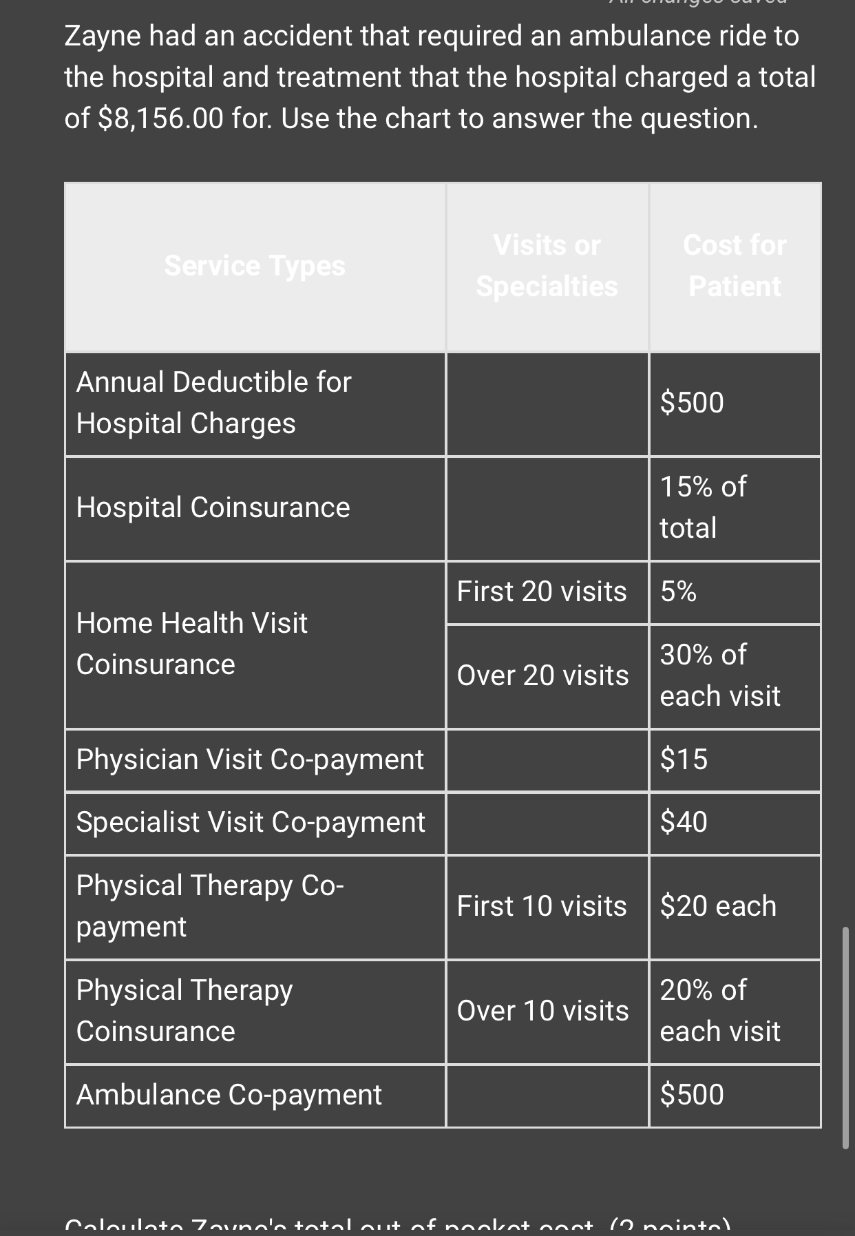 2. (06.03 MC) The graph shows the average cost