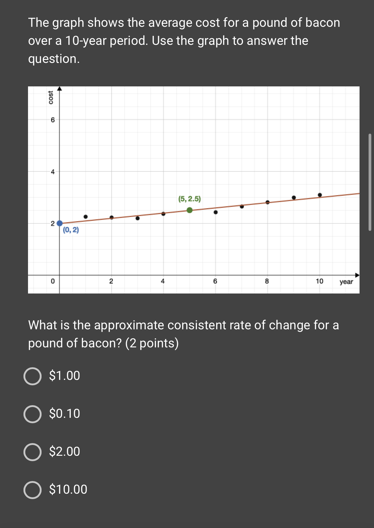 2. (06.03 MC) The graph shows the average cost