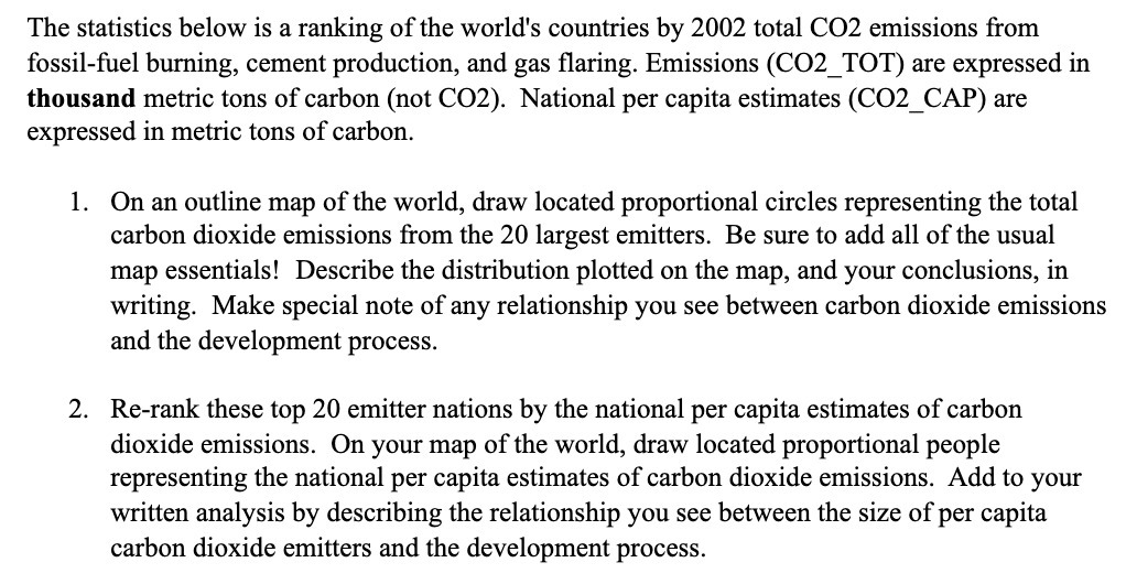 The statistics below is a ranking of the