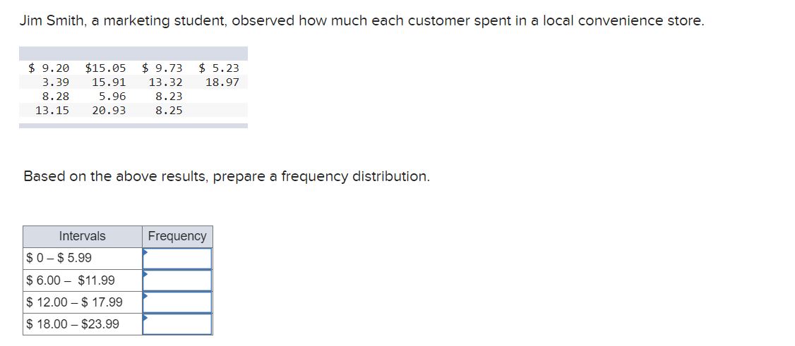 Jim Smith, a marketing student, observed how much