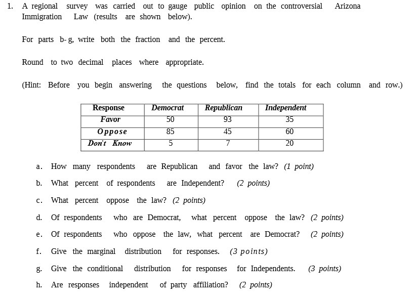 1. A regional surveyr was carried out to gauge