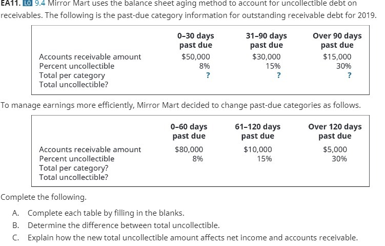EA11. L0 9.4 Mirror Mart uses the balance sheet