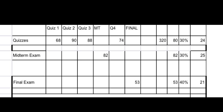 The final exam number, should be a 64, instead of