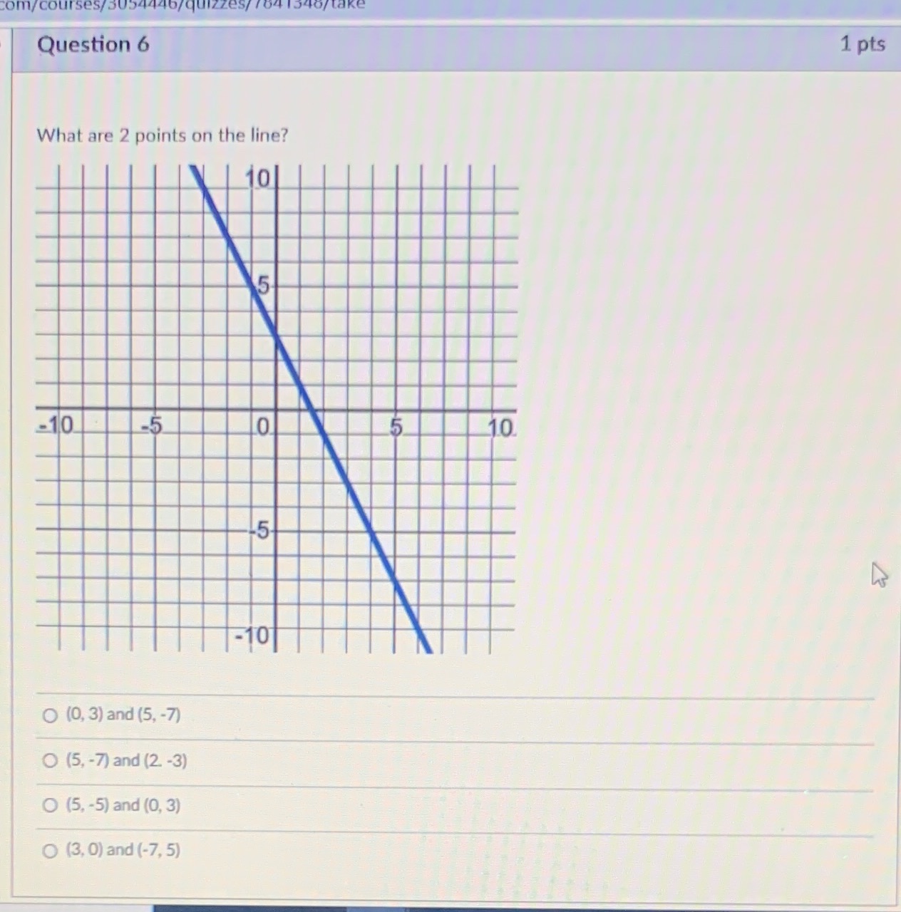 Question 6 1 pts What are 2 points on the line?