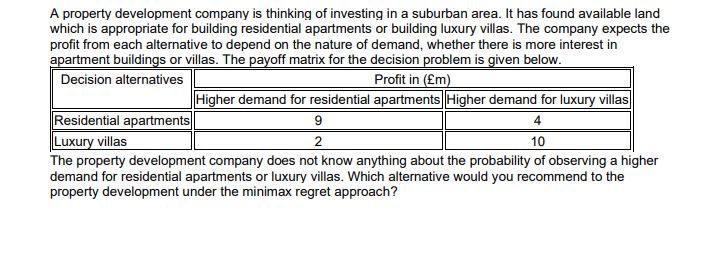 A property development company is thinking of