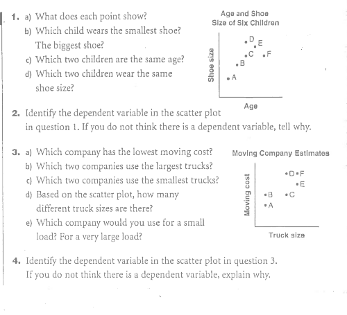 1. a) What does each point show? Age and Shoe