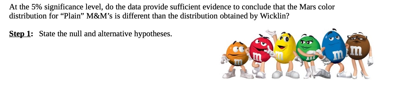 At the 5% significance level, do the data provide