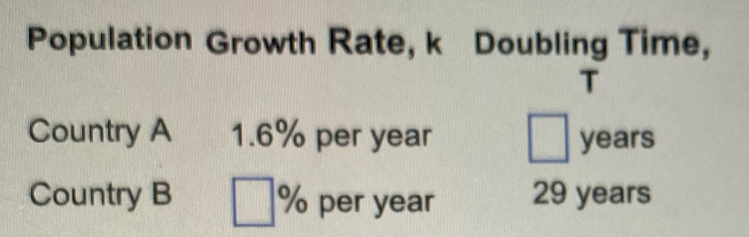 Population Growth Rate, k Doubling Time, T