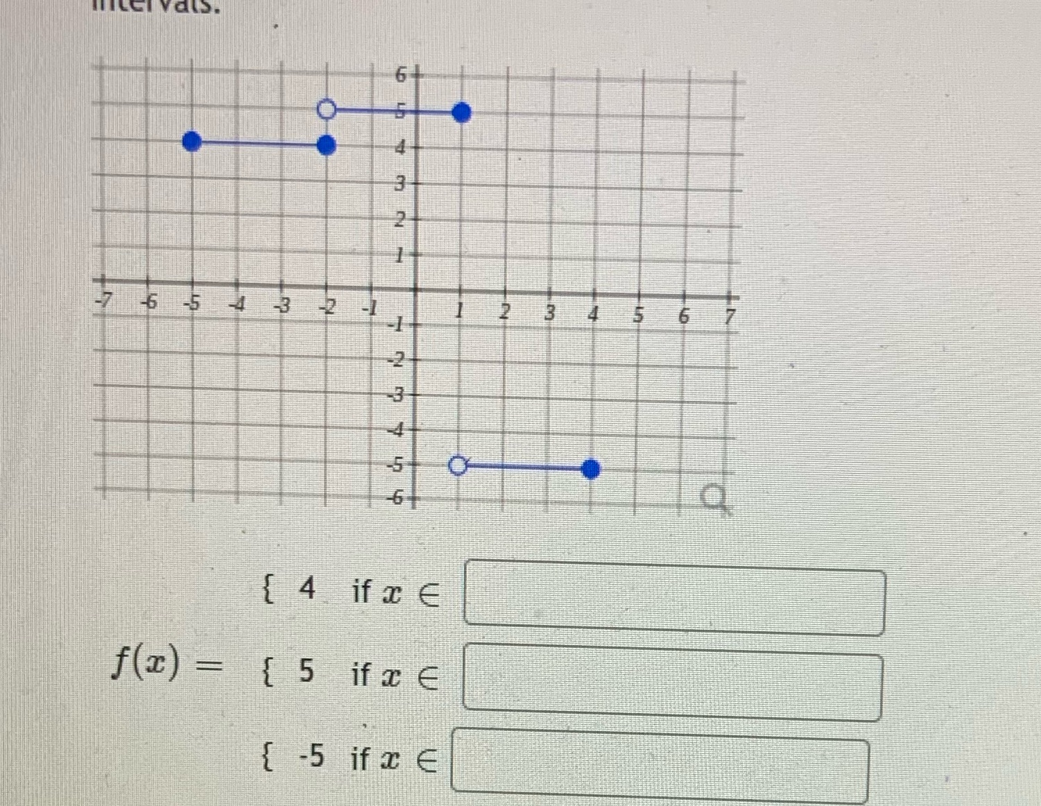 Complete the price wise function using interval