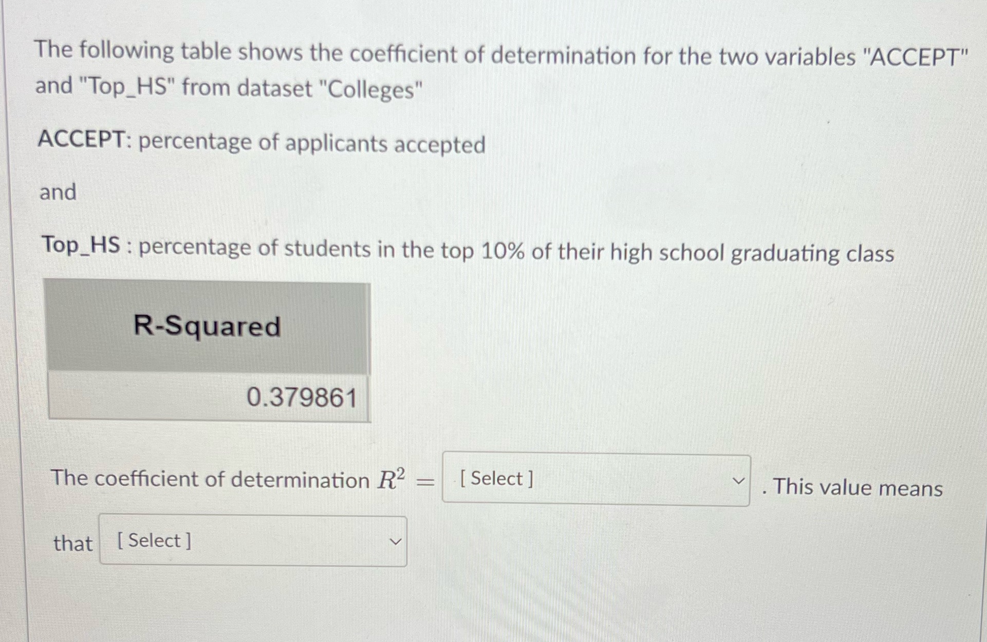 The following table shows the coefficient of
