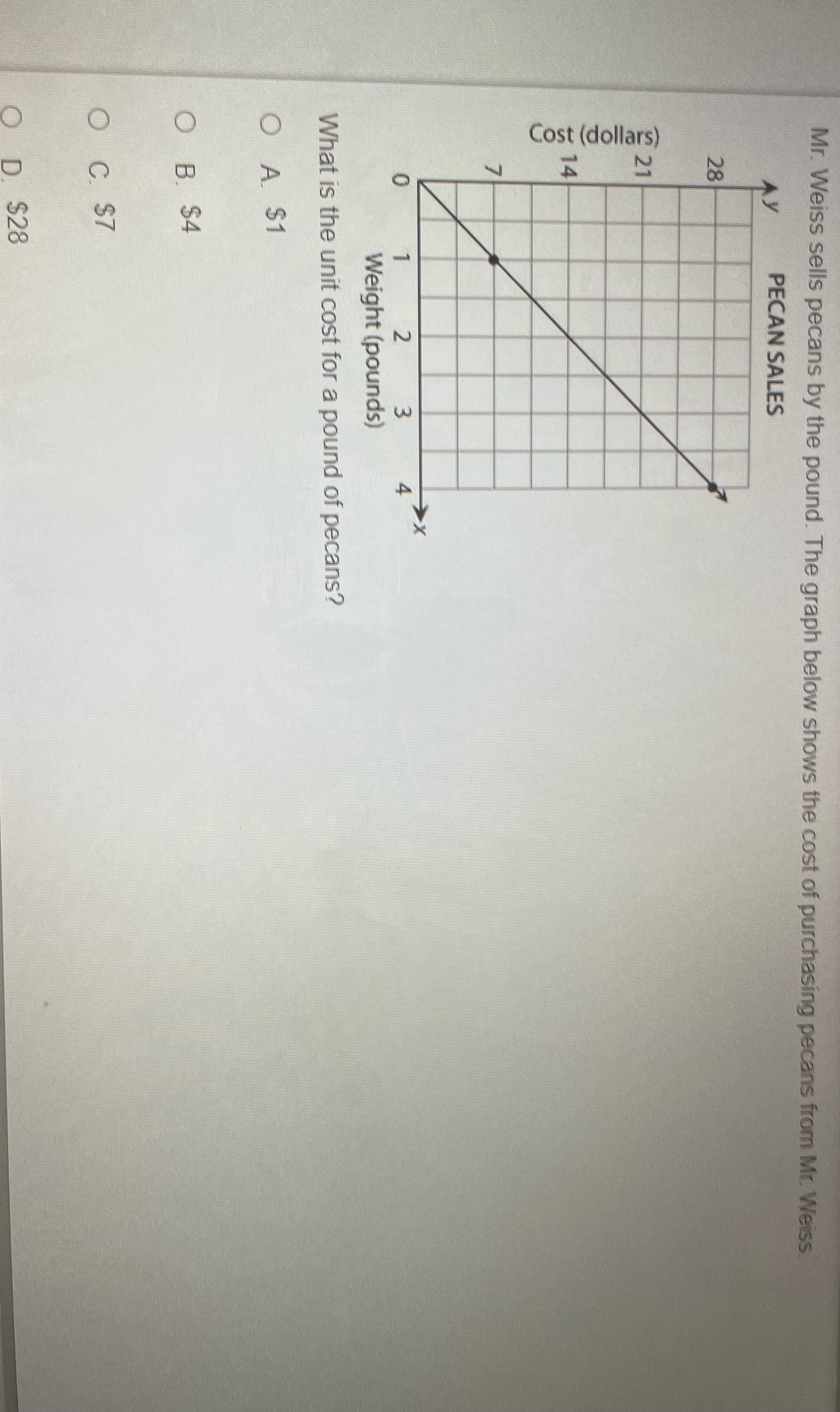 Mr. Weiss sells pecans by the pound. The graph