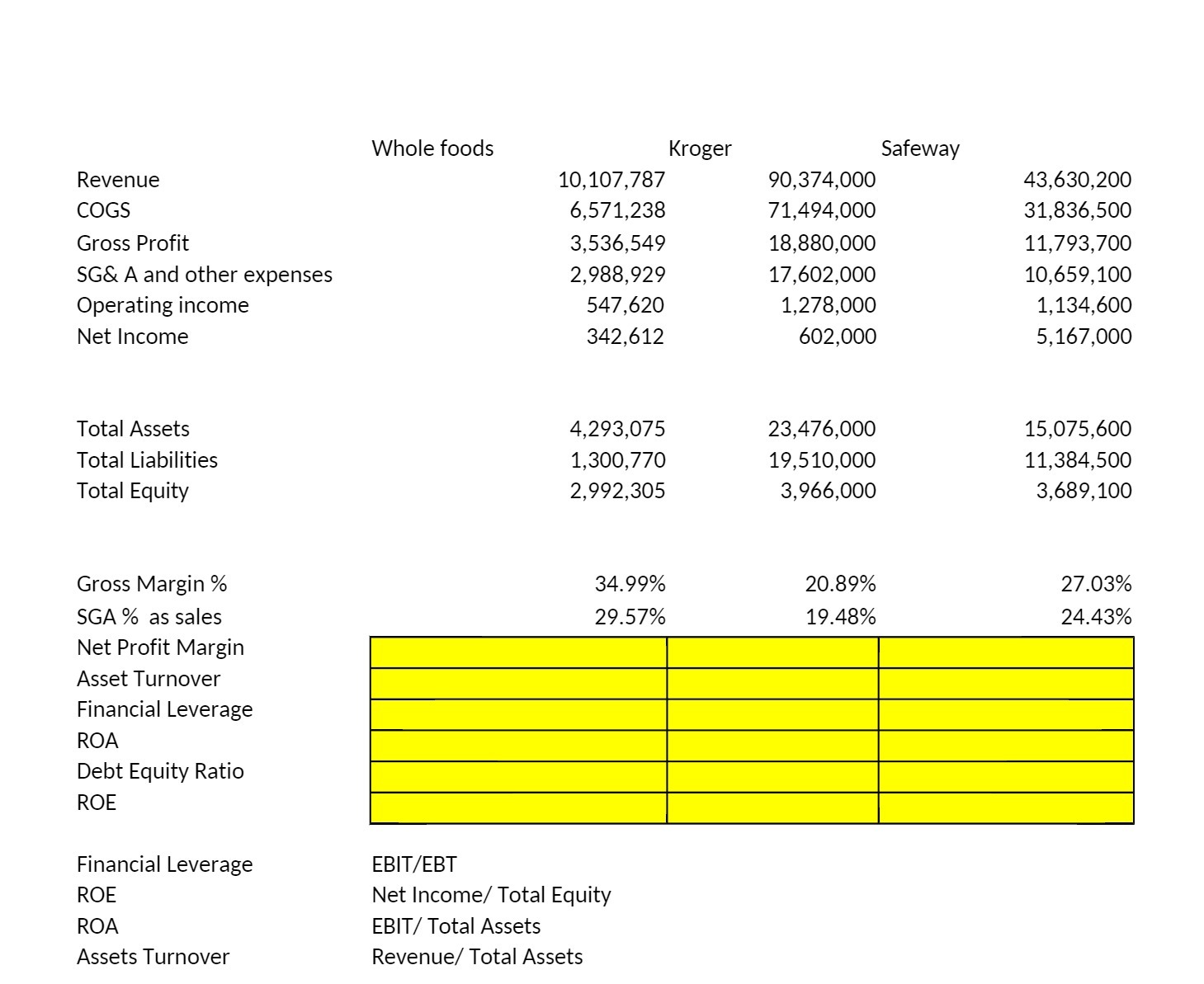 Whole foods Kroger Safeway Revenue 10,107,787