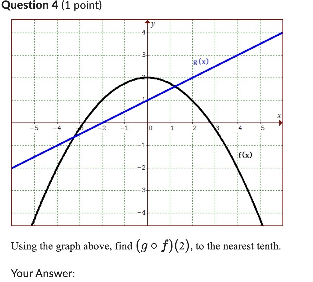 Question 4 (1 point) Using the graph above, nd (9