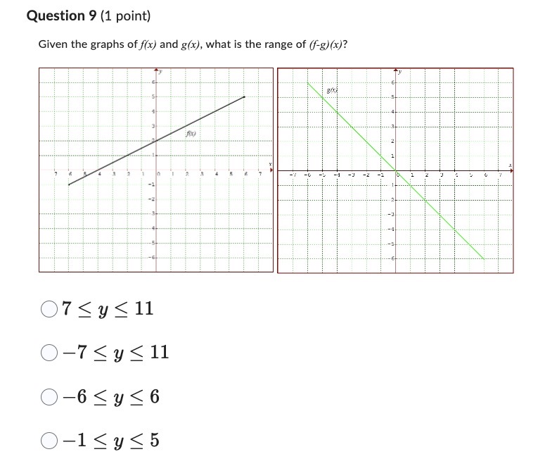 Question 4 (1 point) Using the graph above, nd (9