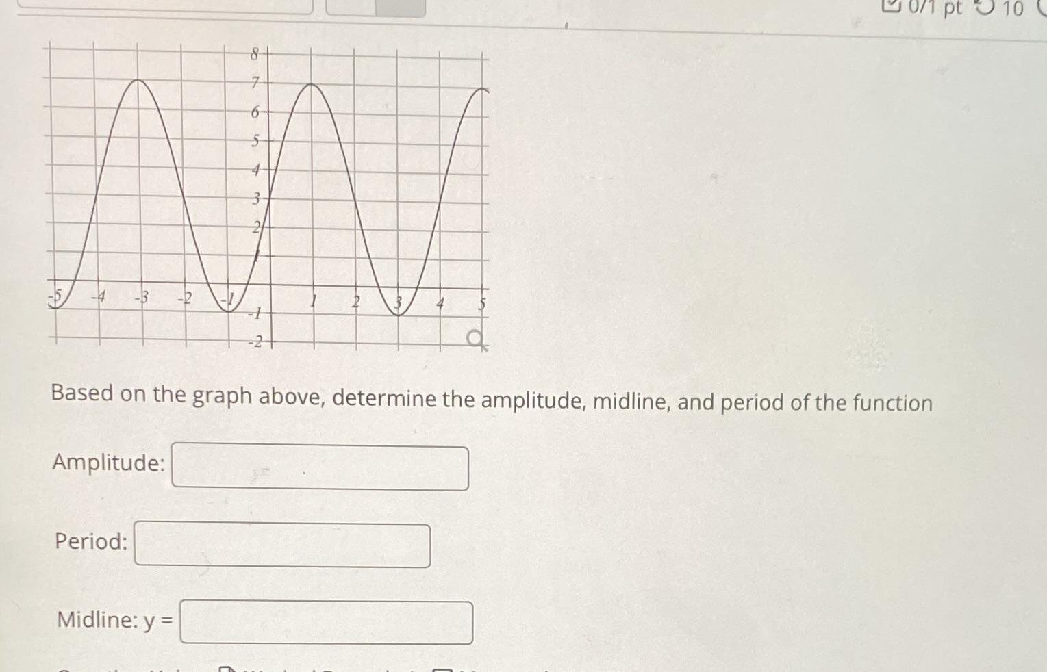 0/1 pt - 10 Based on the graph above, determine